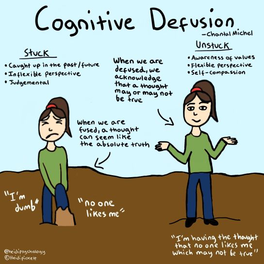 Cognitive Defusion 